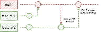 Diagram of the network